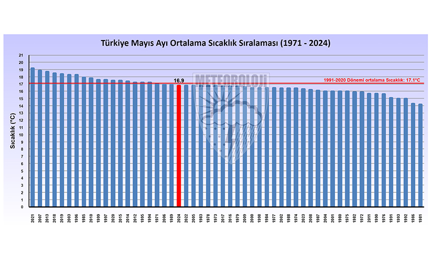 Mayısta Sıcaklık Düştü, Yağışlar Arttı (5)